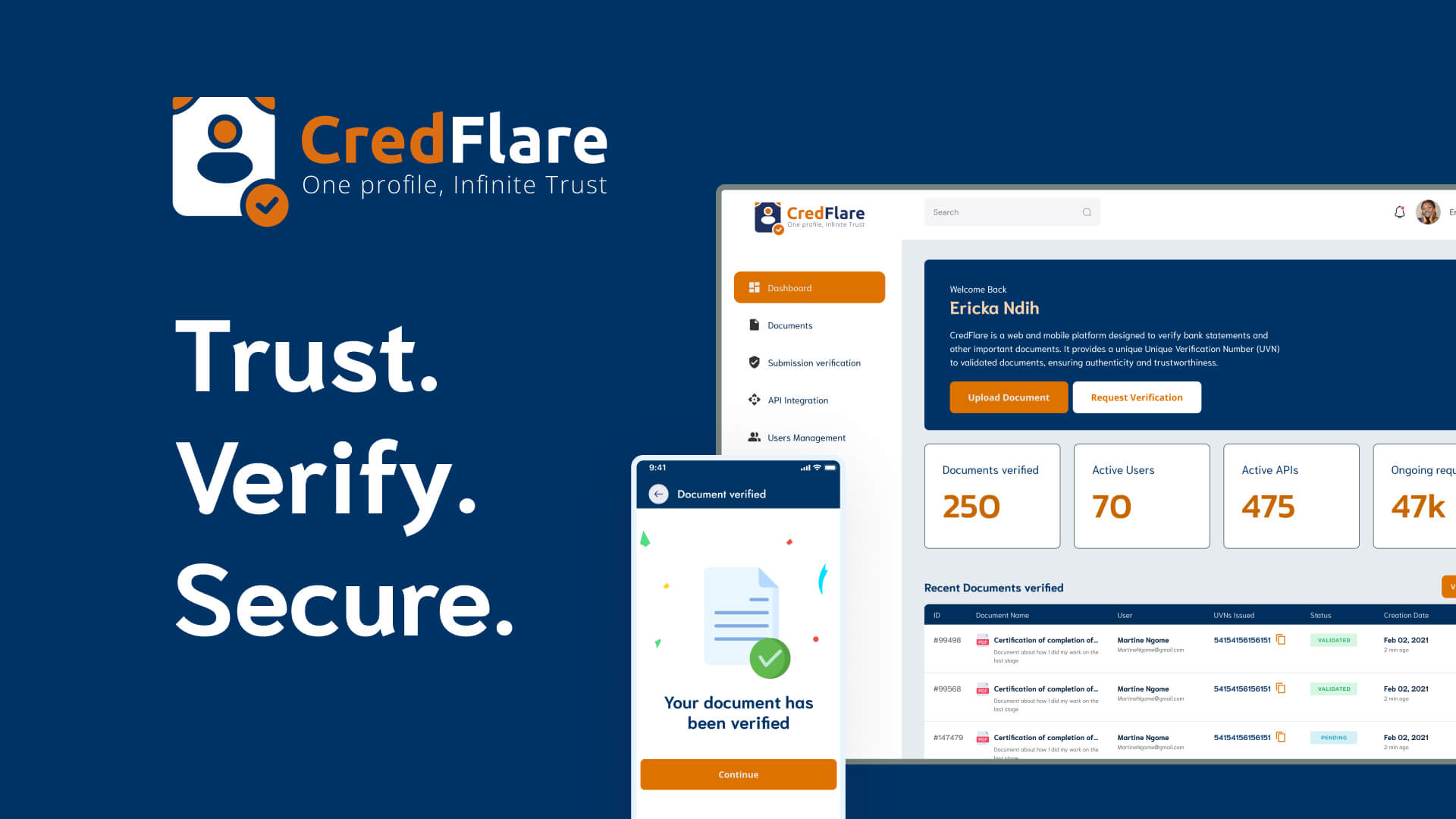 Credflare